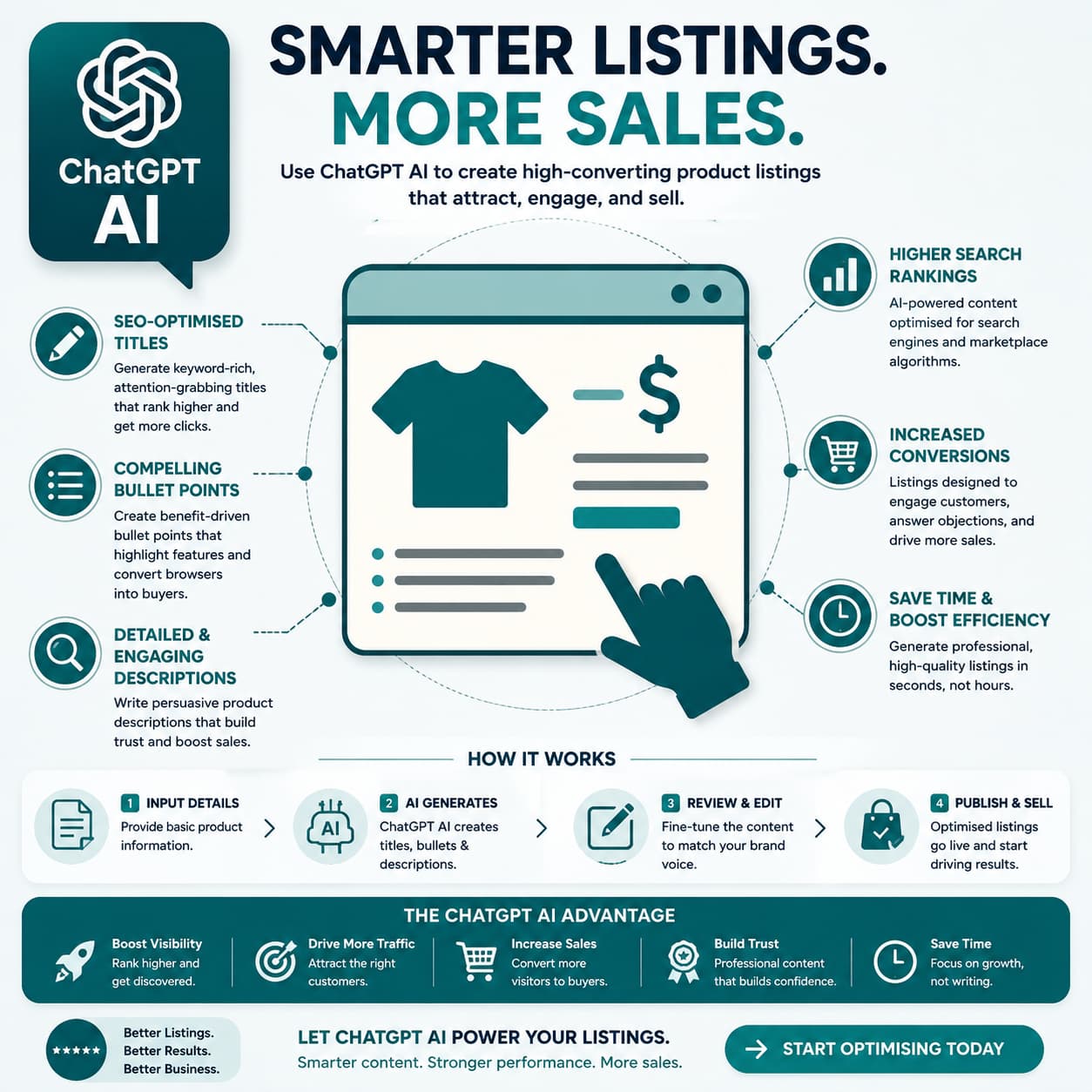 Streamline Your Product Listings with ChatGPT: An Expert's Guide