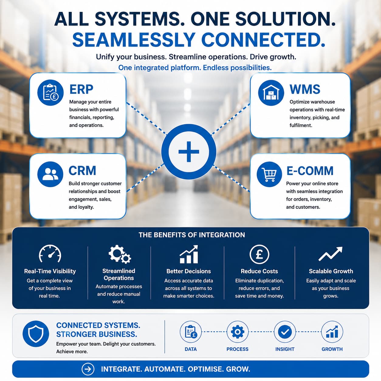 The Power of E-Commerce Software Integration